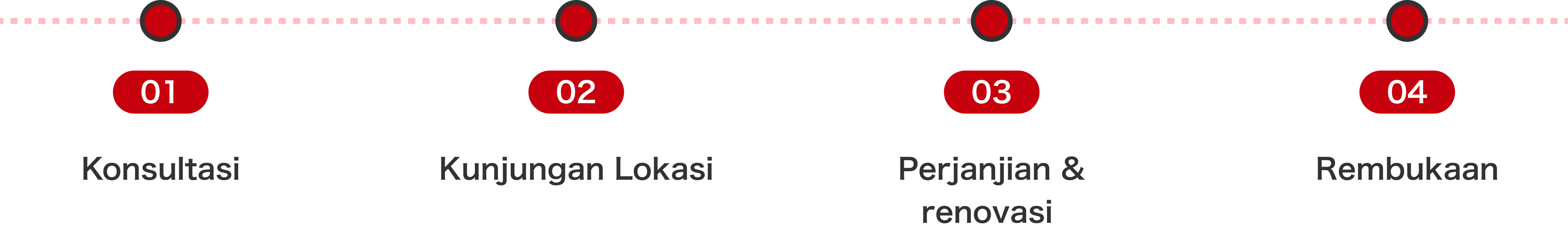 Process Guide